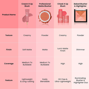 Swiss Beauty Mini Baked Shimmer Blusher And Highlighter Palette For Face Makeup| Multicolor-5, 7 Gm |